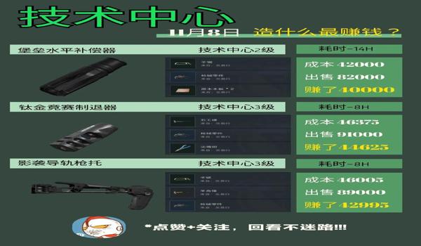 三角洲官方送物资怎么弄(告诉我具体的三角洲官方送物资步骤) 三角洲官方送物资怎么弄(告诉我具体的三角洲官方送物资步骤)